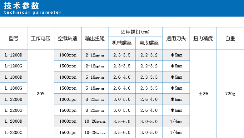 主图-无碳刷环保型电动起子-02.jpg