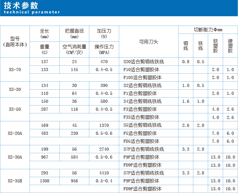 气动剪钳-1.jpg