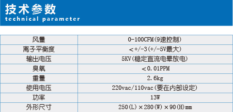 智能网络离子风机-参数.jpg