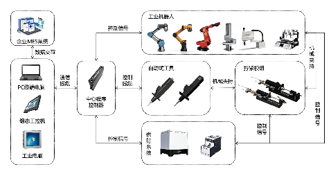 智能传感器式电动起子-1.jpg